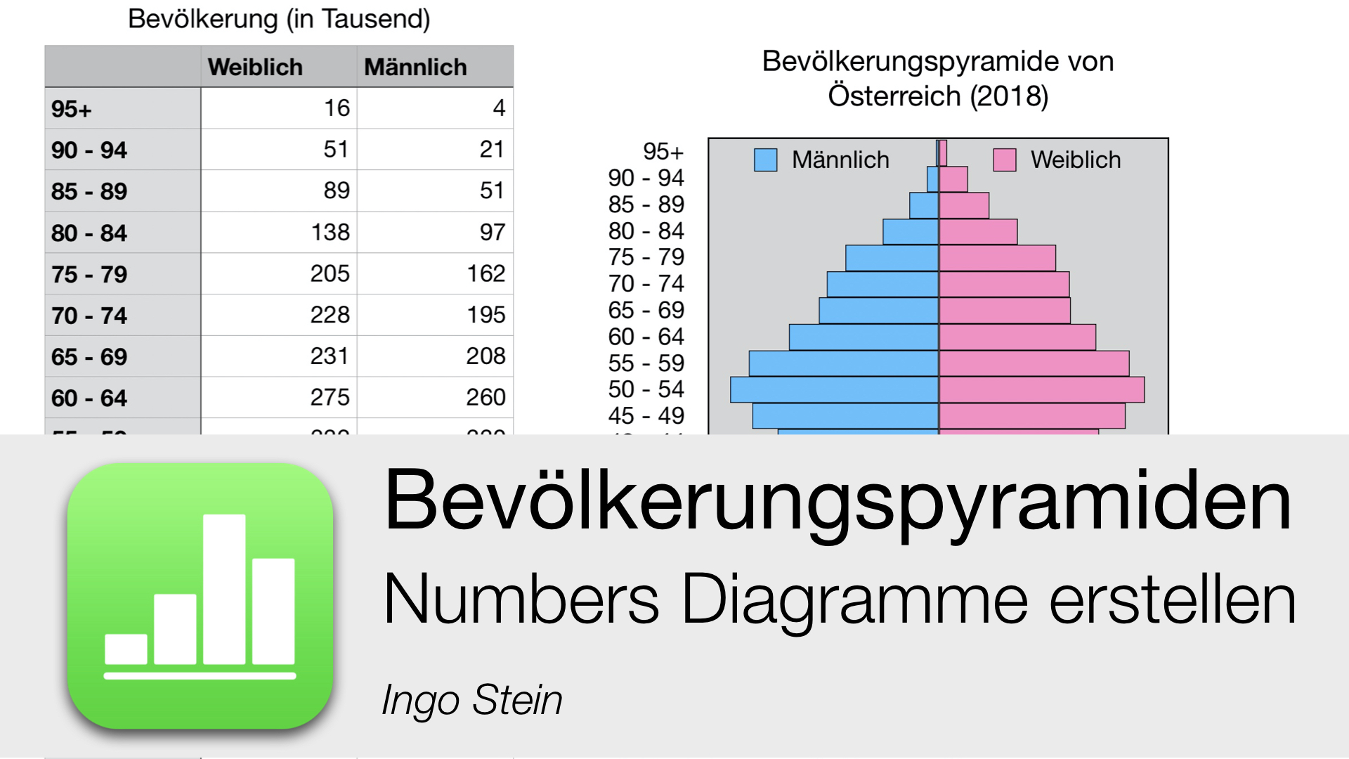 iPad Teacher Training 35 – Bevölkerungspyramiden